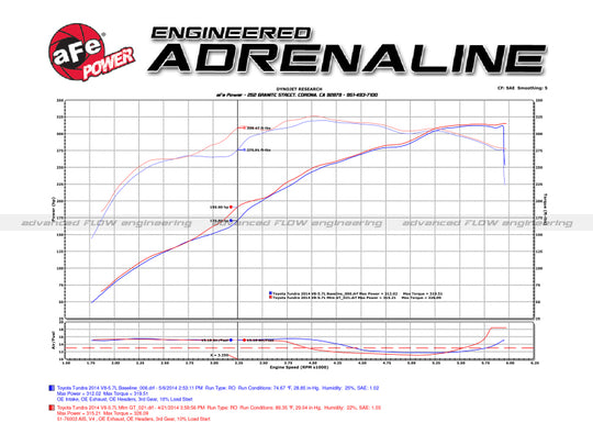 aFe Momentum GT Pro DRY S Stage-2 Si Intake System 07-14 Toyota Tundra V8 5.7L - 51-76003