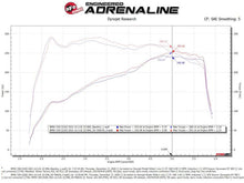 Load image into Gallery viewer, aFe Momentum GT Cold Air Intake System w/Pro 5R Filter 19-21 BMW 330i B46/B48 - 50-70061R