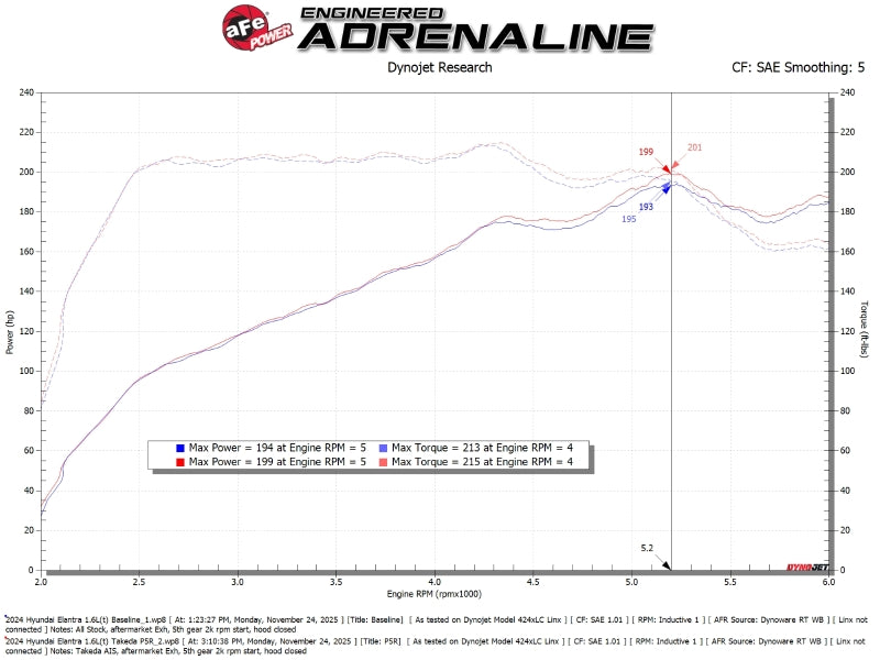aFe 21-26 Hyundai Elantra L4-16.L (t) Takeda Momentum Cold Air Intake w/ Pro 5R Filter - 56-70074R