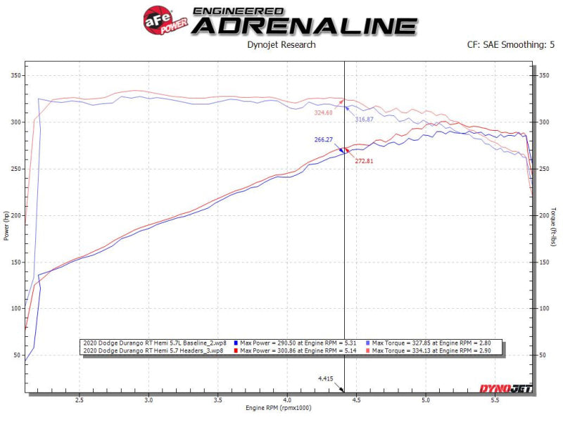 aFe Twisted Steel 11-21 Jeep Grand Cherokee (WK2) 5.7L V8 Headers - Titanium (Ceramic Coated) - 48-38029-T