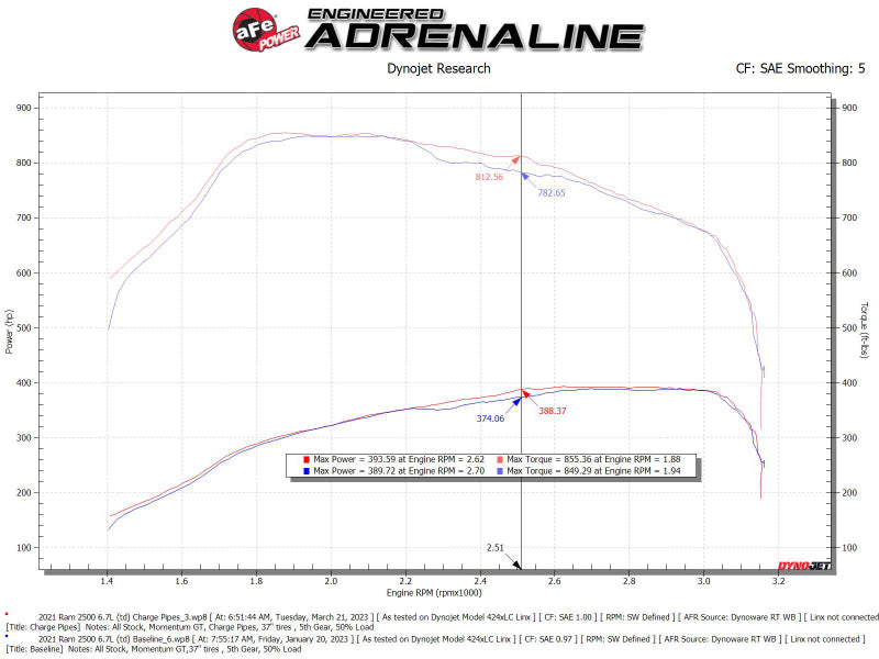 aFe BladeRunner Aluminum Hot and Cold Charge Pipe Kit Black RAM Diesel Trucks 19-23 L6-6.7L (td) - 46-20614-B