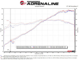 aFe MACHForce XP 2.25in-2.5in 304SS Exhaust Cat-Back 20-22 Porsche Cayman GT4 (718) - Polished Tips - 49-36443-P