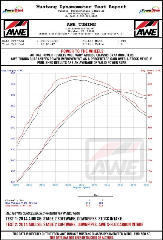 AWE Tuning C7 3.0T / 4.0T S-FLO Filter - 2710-11012