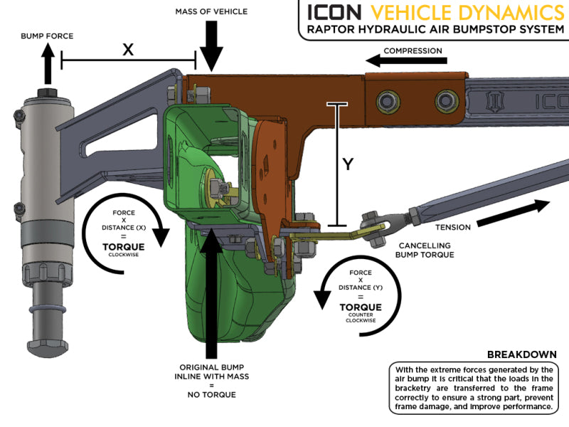 ICON 10-14 Ford Raptor Rear Hydraulic Bump Stop Kit - 95120