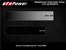 Load image into Gallery viewer, aFe BladeRunner Black 3in Intercooler Hot &amp; Cold Side Pipe Kit 20-21 Jeep Wrangler V6-3.0L (td) - 46-20434-B