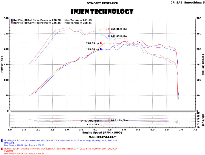 Injen 15-18 VW Golf 1.8T / 15-19 VW GTI 2.0T TSI Evolution Intake - EVO3003