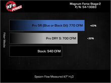 Load image into Gallery viewer, aFe Power Magnum Force Stage-2 Pro DRY S Cold Air Intake System 25-26 Ram 1500 RHO L6-3.0L (tt) - 54-13083D