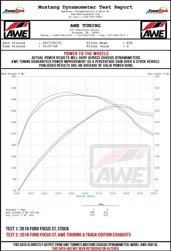 AWE Tuning Ford Focus ST Track Edition Cat-Back Exhaust - Diamond Black Tips - 3020-33036
