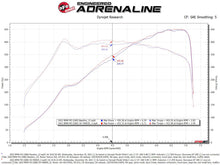 Load image into Gallery viewer, aFe 21-22 BMW M3/M4 (G80/82/83) L6-3.0L (tt) Momentum GT Cold Air Intake System w/ Pro DRY S Filter - 50-70083D