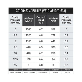 SPAL 909 CFM 12in Low Profile - Pull/Curved (VA10-AP10/C-61A) - 30100467