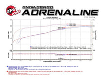 Load image into Gallery viewer, aFe Gemini XV 3in 304 SS Cat-Back Exhaust 09-18 GM Trucks V6-4.3/V8-4.8/5.3L w/ Black Tips - 49-34131-B