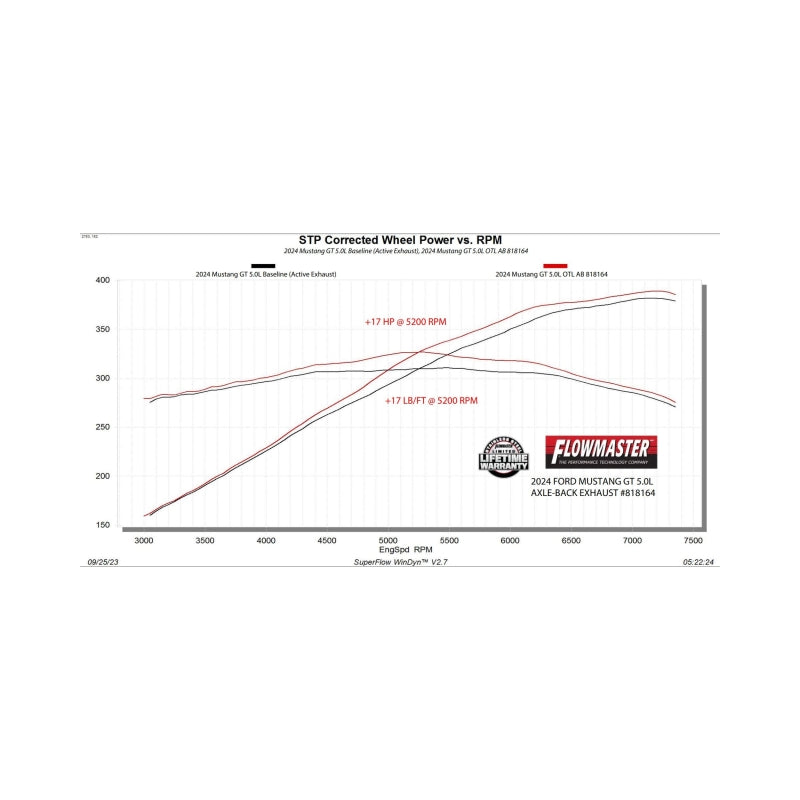 Flowmaster 24-25 Mustang 2.3L/5.0L Outlaw-Axle-Back-W/VLVES Exhaust System - 818164
