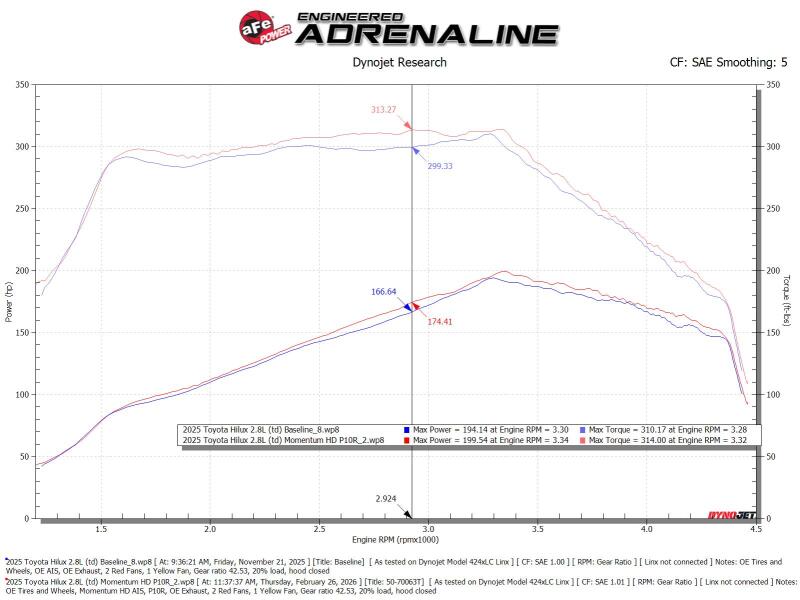 aFe 15-20 Toyota Hilux L4-2.8L (td) Momentum HD Cold Air Intake System w/ Pro Dry S Media - 50-70063D