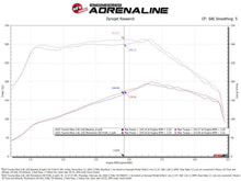 Load image into Gallery viewer, aFe 15-20 Toyota Hilux L4-2.8L (td) Momentum HD Cold Air Intake System w/ Pro Dry S Media