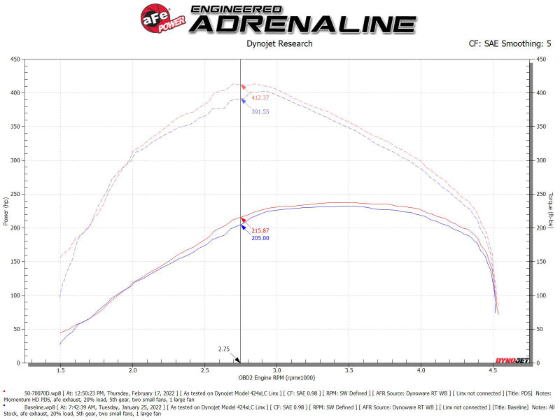 aFe Momentum HD Cold Air Intake System w/ Pro DRY S Filter 20-22 Dodge Ram 1500 V6-3.0L - 50-70070D