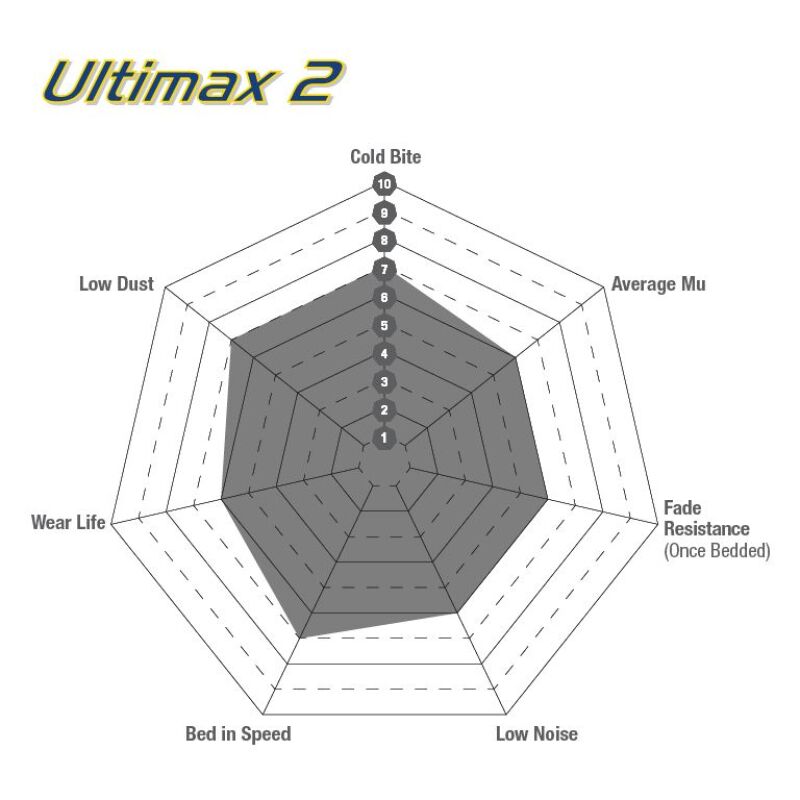 EBC 13+ Chevrolet SS 6.2 Ultimax2 Front Brake Pads - UD14741