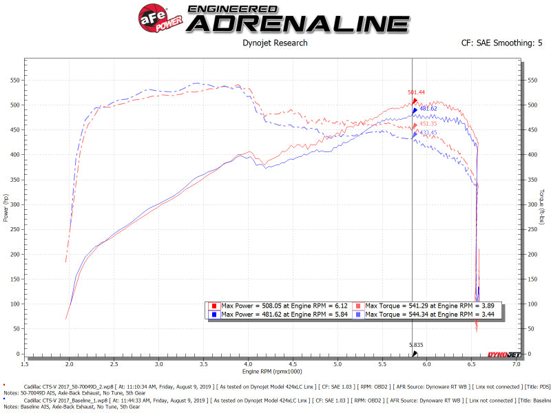 aFe Momentum GT Pro DRY S Cold Air Intake System 16-19 Cadillac CTS-V 6.2L SC - 50-70049D