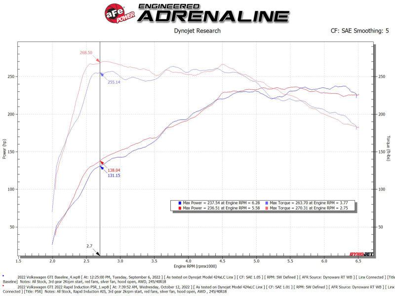 aFe Rapid Induction Cold Air Intake System w/ Pro 5R Filter 22-23 Volkswagen GTI MKVIII L4-2.0L - 52-10018R