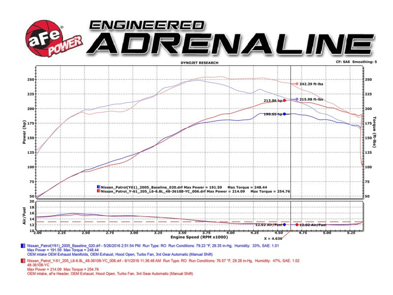 aFe Power Twisted Steel Header 01-16 Nissan Patrol (Y61) I6-4.8L - 48-36108-YN