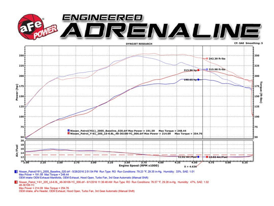aFe Power Twisted Steel Header 01-16 Nissan Patrol (Y61) I6-4.8L - 48-36108-YN