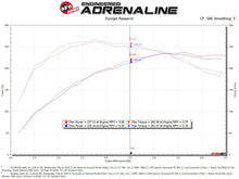 Load image into Gallery viewer, aFe Momentum GT Cold Air Intake System w/ Pro 5R Media Audi A4/Quattro (B9) 16-19 I4-2.0L (t) - 50-70032R