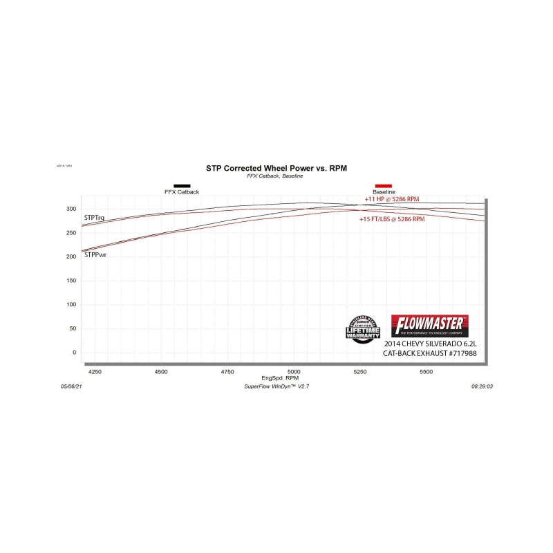 Flowmaster 11-18 GM 1500 Truck 6.2L FlowFX Cat-Back DOS Exhaust System - 717988