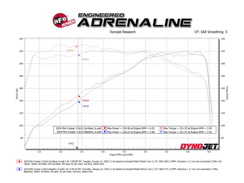 aFe 14-24 Mini Cooper S MACH Force-Xp 3in to 2-1/2in 304SS Cat-Back Exhaust w/ Carbon Fiber Tip - 49-36354-C