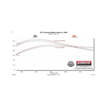 Load image into Gallery viewer, Flowmaster 21-25 Ford Bronco 2.3/2.7L Outlaw Axle-Back Exhaust System - 818120