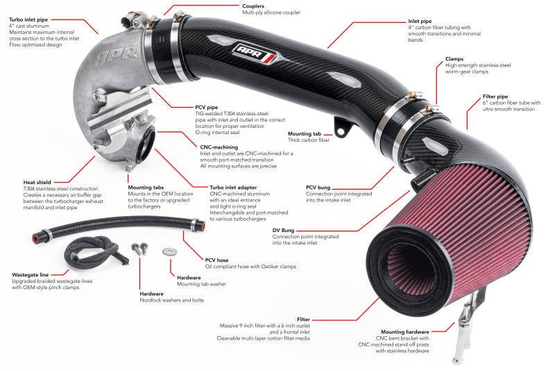 APR 17-20 Audi RS3/18-22 Audi TT RS Quattro (MK3) 2.5T TFSI Carbon Fiber Intake Filter System - CI100038-A