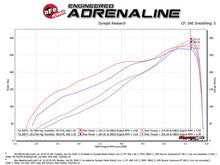 Load image into Gallery viewer, aFe Momentum GT Pro DRY S Intake System Red Edition 19-23 Dodge RAM 1500 V8-5.7L HEMI - 50-70013DR