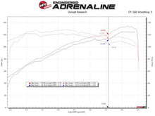 Load image into Gallery viewer, aFe Takeda Stage-2 Cold Air Intake System Pro 5R 14-18 Mazda 3 L4-2.0 - Black - 56-10020R