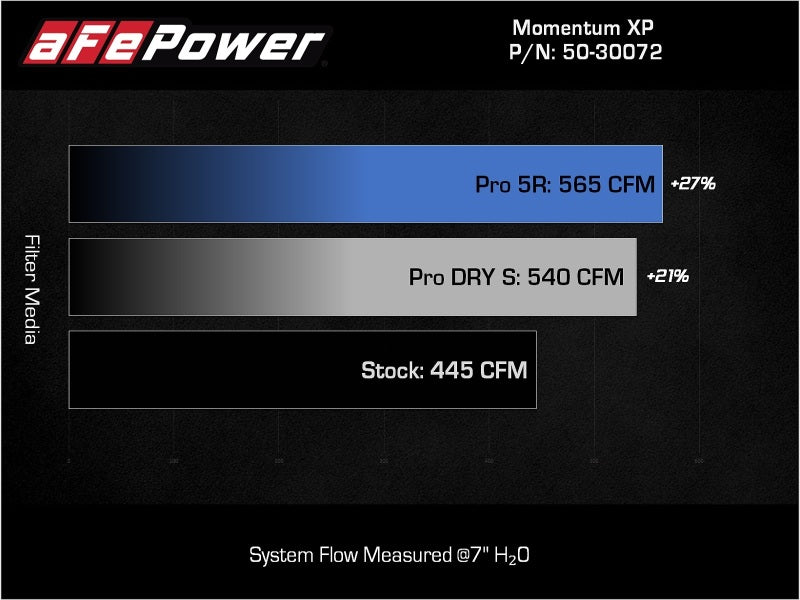 aFe 21-22 Ford F-150 Raptor V6-3.5L(tt) Momentum XP Cold Air Intake System Blue w/ Pro Dry S Filter - 50-30072DL