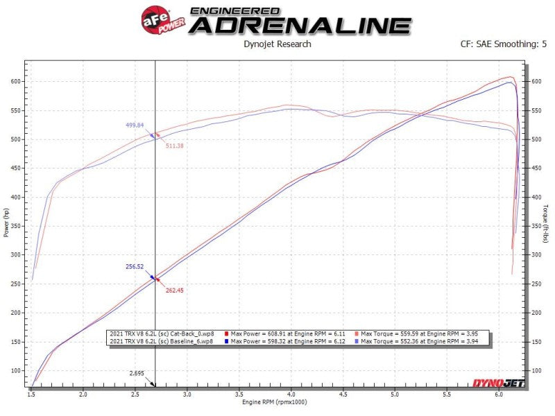 aFe Vulcan Series 3in 304SS Cat-Back Exhaust 21+ Ram 1500 TRX V8-6.2L w/ Black Tips - 49-32084-B