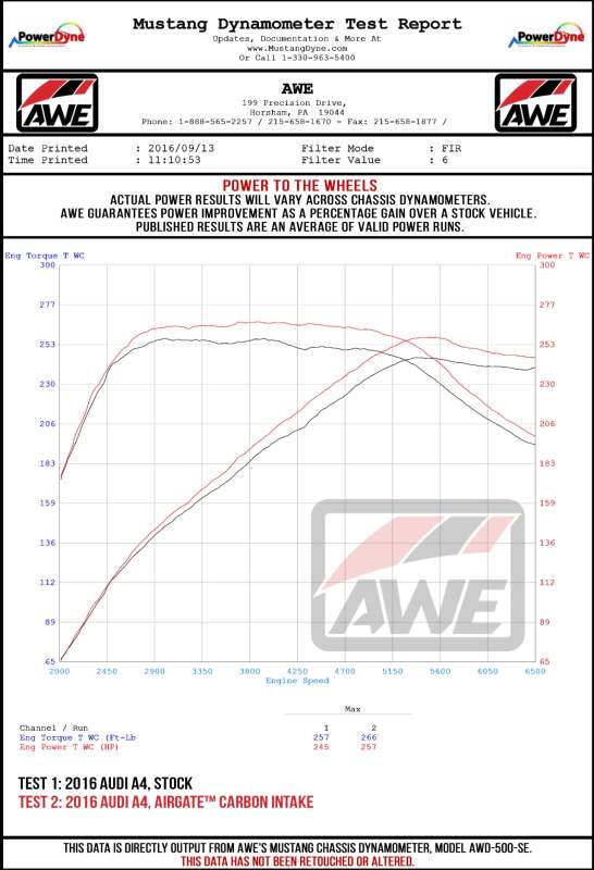 AWE Tuning Audi B9 A4/A5 2.0T Quattro Carbon Fiber AirGate Intake w/ Lid - 2660-15028