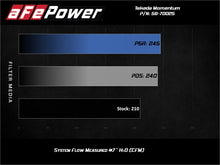 Load image into Gallery viewer, aFe Takeda Momentum Pro 5R Cold Air Intake System 19-20 Nissan Altima L4-2.5L - 56-70025R