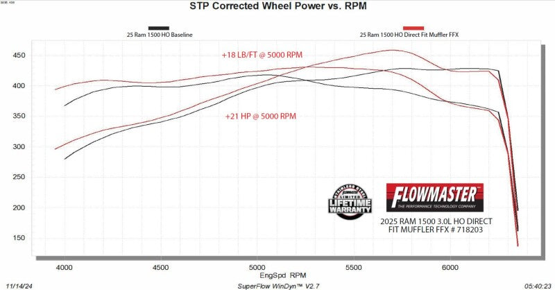 Flowmaster 2025 RAM 1500 HO FlowFX Direct Fit Muffler - 718203