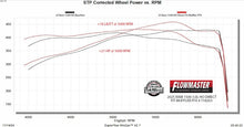 Load image into Gallery viewer, Flowmaster 2025 RAM 1500 HO FlowFX Direct Fit Muffler - 718203