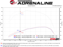 Load image into Gallery viewer, aFe Momentum GT PRO DRY S Intake System 2020 GM Diesel Trucks 2500/3500 V8-6.6L (L5P) - 50-70056D