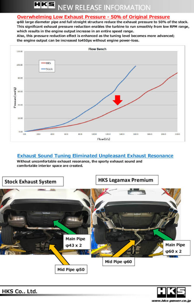 HKS LEGAMAX Premium HONDA CIVIC SEDAN FC - 31021-BH004