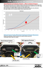 Load image into Gallery viewer, HKS LEGAMAX Premium HONDA CIVIC SEDAN FC - 31021-BH004