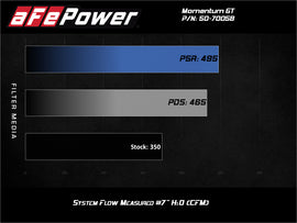 aFe Momentum GT Cold Air Intake System w/ Pro 5R Filter 2020 Ford F-250 / F-350 Super Duty V8-7.3L - 50-70058R