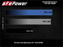 Load image into Gallery viewer, aFe Takeda Momentum 13-17 Hyundai Veloster Pro DRY S Cold Air Intake System - 56-70028D