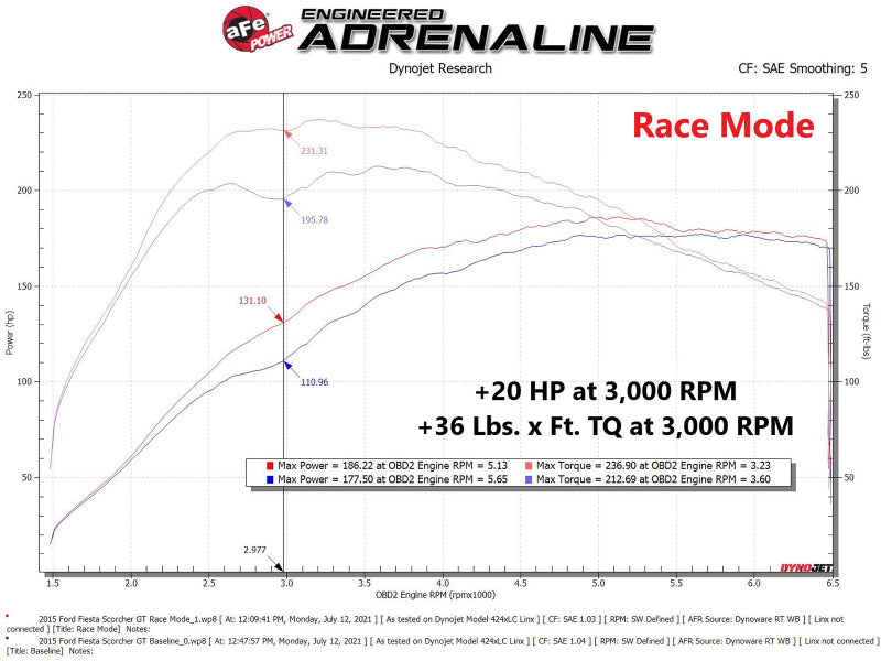 aFe Scorcher Module 14-19 Ford Fiesta ST L4-1.6L - 77-43029