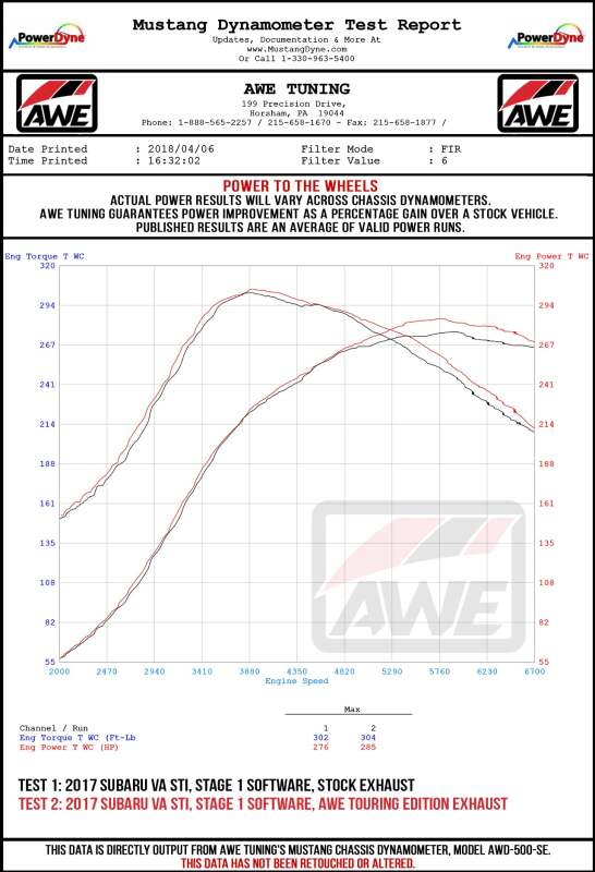 AWE Tuning Subaru STI VA / WRX GV / STI GV Sedan Touring Edition Exhaust - Chrome Silver Tip (102mm) - 3015-42104