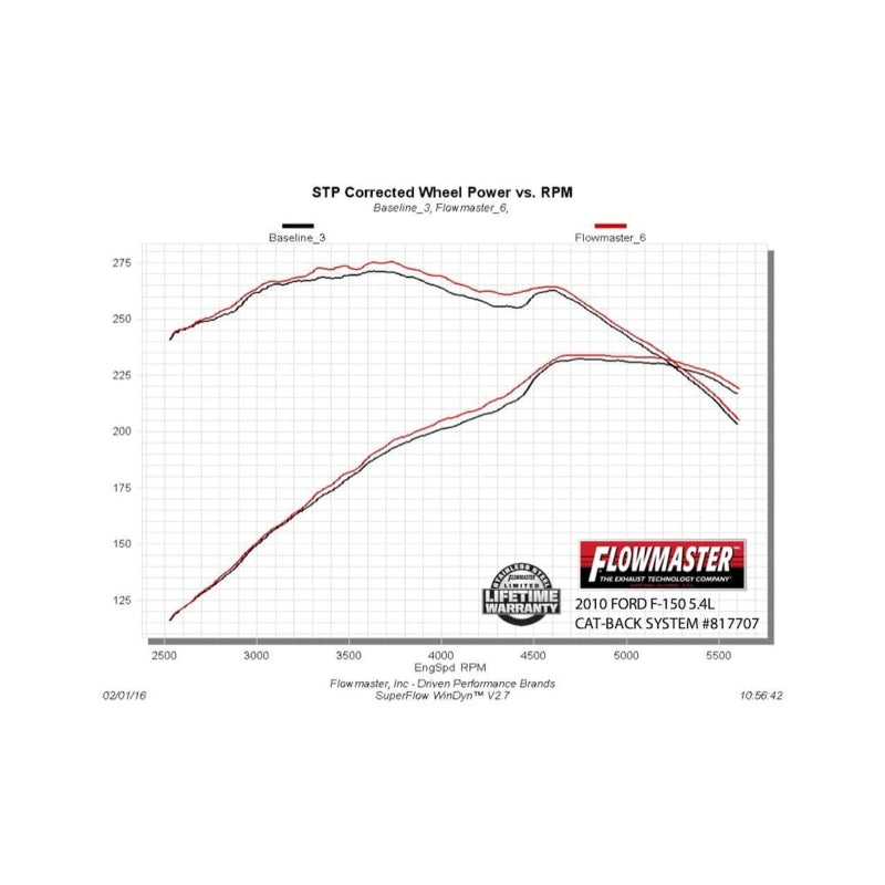Flowmaster 09-14 Ford F-150 Outlaw Extreme Cat-Back Exhaust System - 817707