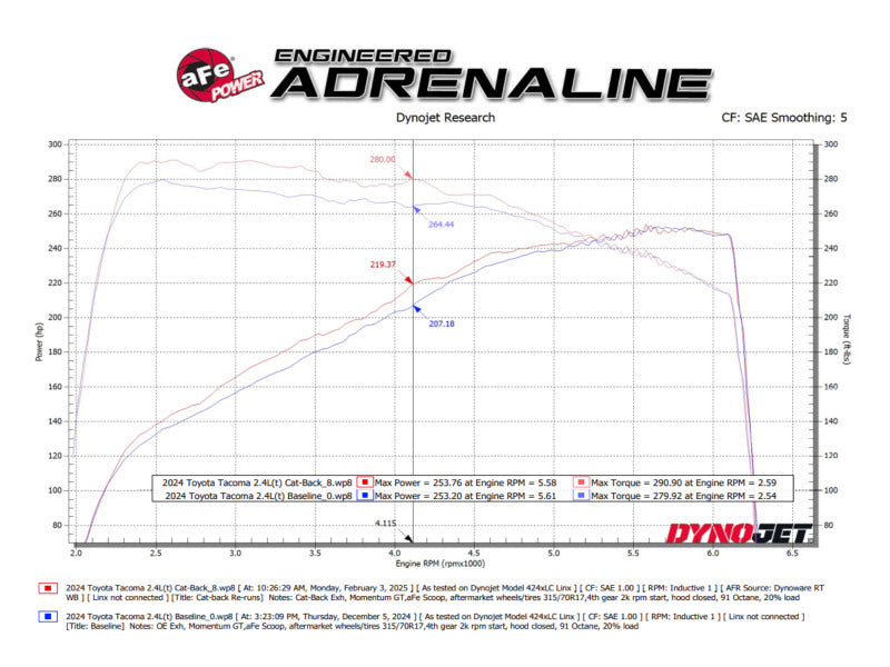 aFe 24-25 Toyota Tacoma L4-2.4L (t) Vulcan Series 2.5in to 3in Cat-Back w/ Black Tip - 49-36078-B