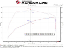Load image into Gallery viewer, aFe POWER Momentum HD Cold Air Intake System w/ Pro Dry S Media 21-24 Ford Bronco 2.3L (t) - 50-70082D