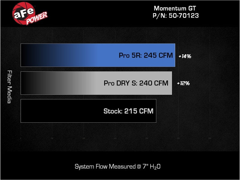 aFe Momentum Sealed Intake w/ Pro DRY S Jeep Wrangler 4xe (JL) 24-25 L4-2.0L (t) Hybrid - 50-70123D