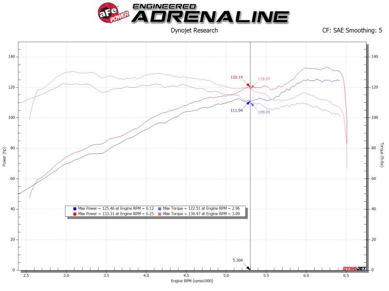 aFe Takeda Stage-2 Pro Dry S Cold Air Intake System 14-18 Mazda 3 L4-2.0L (Black) - 56-10020D