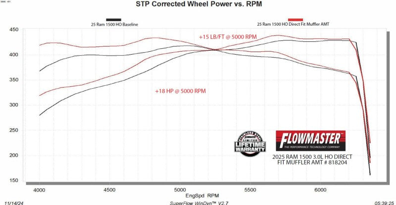 Flowmaster 2025 RAM 3.0L HO American Thunder Direct Fit Muffler - 818204